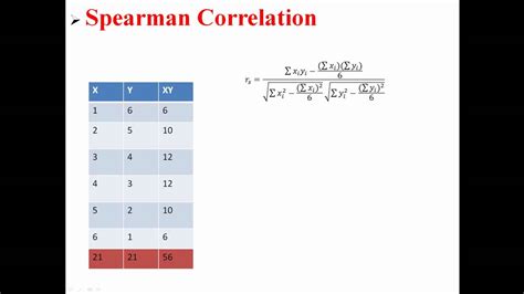 how to report spearman correlation|spearman rank correlation test statistic.